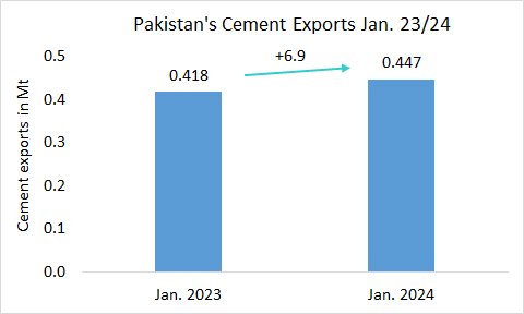 Pakistan Exp1m CY2024 1