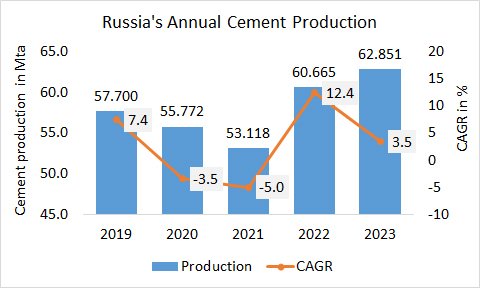 Russia Pro Annual 2023