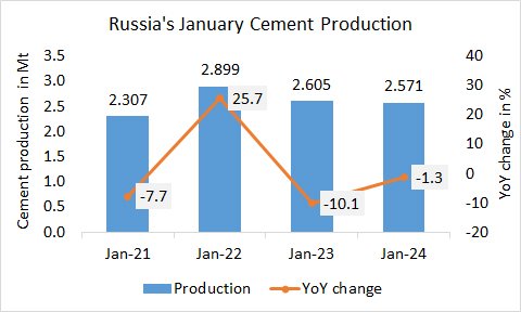 Russia Pro Jan 2024