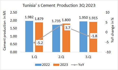 Tunisia Pro 3Q 2023