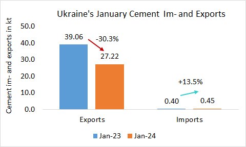 UKriane ImEx Jan 2024