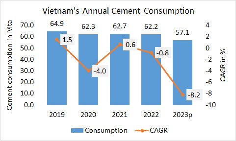 Vietnam Cons Annual 2023