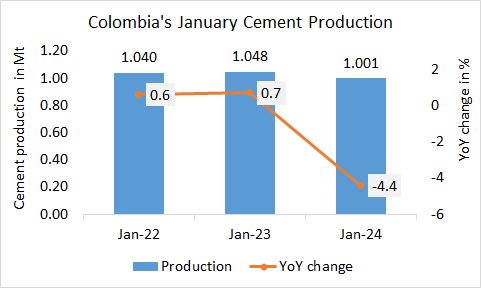 Colombia Pro Jan 2024