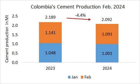 Colombia Pro 2m 2024