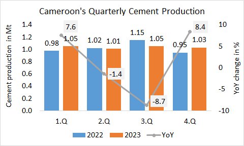 Cameroon Pro 4Q 2023