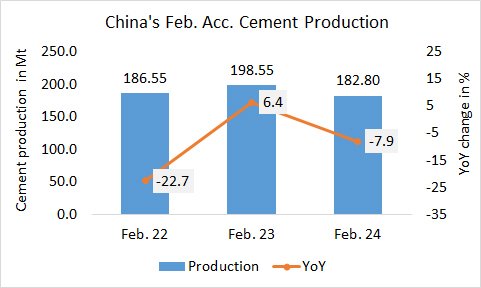 China Pro Feb 2024