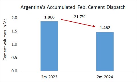 Argentina Pro 2m 2024
