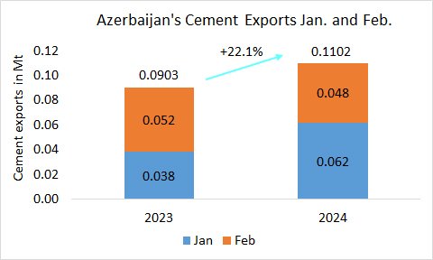 Azerbaijan Exp 2m 2024 1