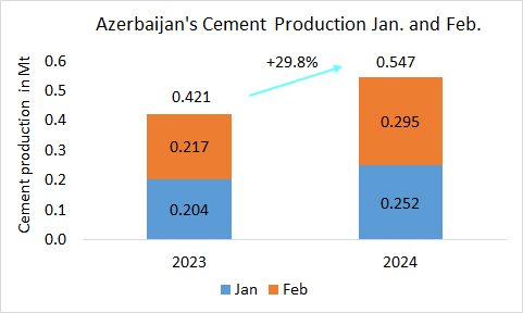 Azerbaijan Pro 2m 2024 1