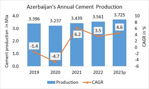 Azerbaijan Pro Annual 2023
