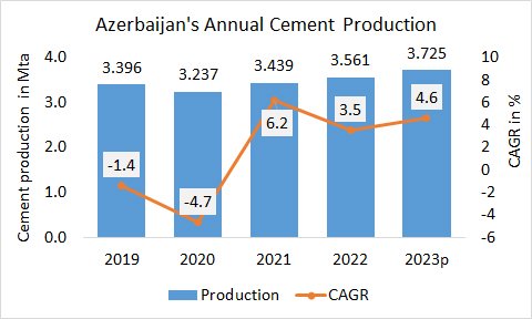 Azerbaijan Pro Annual 2023