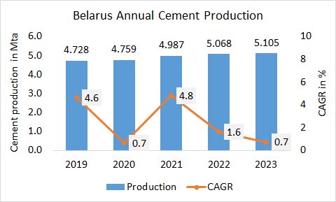 Belarus Pro Annual 2023 1