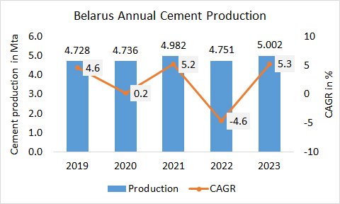 Belarus Pro Annual 2023