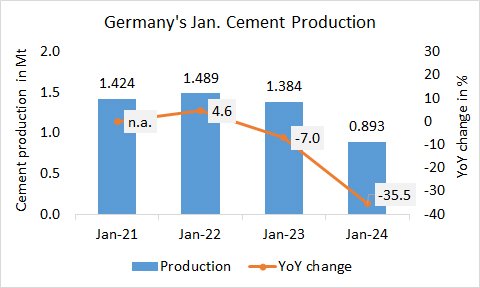 Germany Pro Jan 2024
