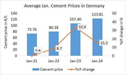 Germany Price Jan 2024