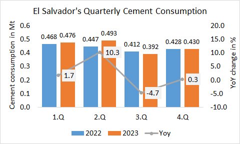 ElSalvador Cons 4q 2023