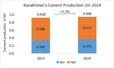 Kazakhstan Pro 2m 2024