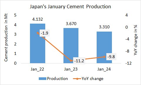 Japan Pro Jan 2024