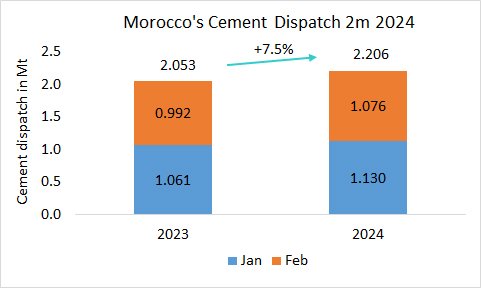Morocco Disp 2m 2024 1