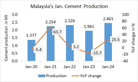 Malaysia Pro Jan 2024