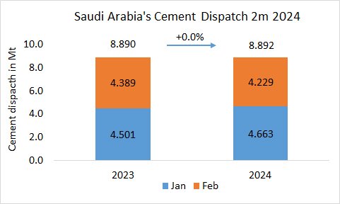 Saudi Disp 2m 2024 1