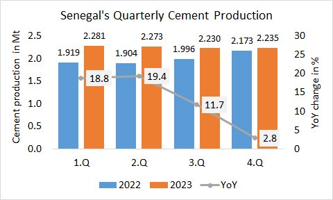 Senegal Pro 4Q 2023