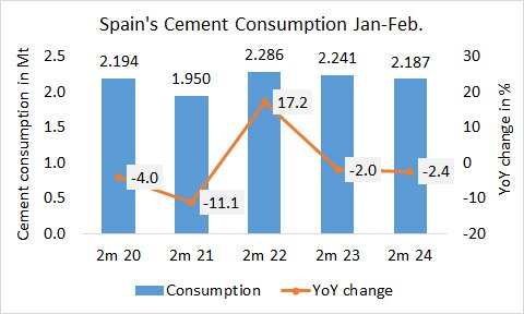 Spain Con 2m 2024