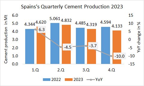 Spain Pro 4Q 2023
