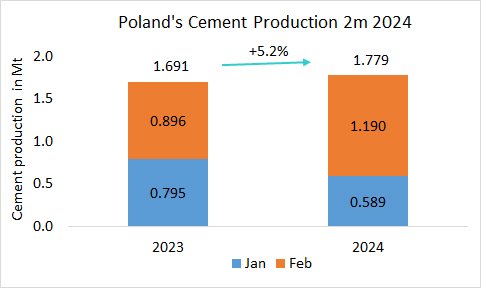 Poland Pro 2m 2024