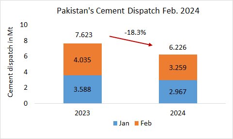 Pakistan Disp2m CY2024
