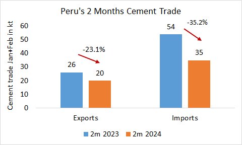 Peru trade 2m 2024 1