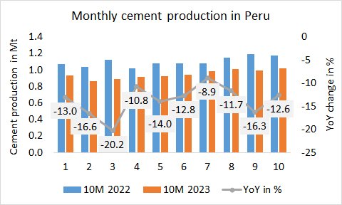 Peru Pro 10m 2023