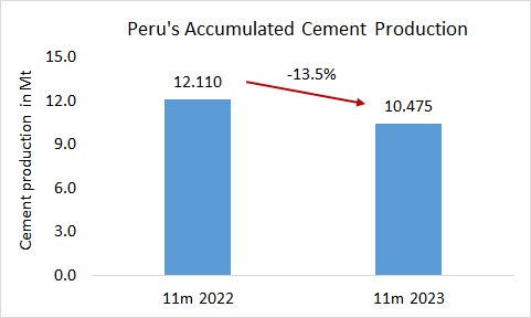 Peru Pro 11m 2023