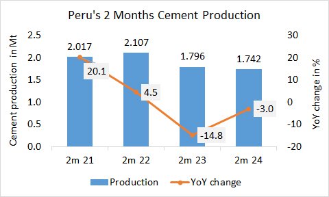 Peru Pro 2m 2024 1