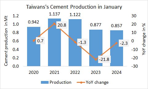 Taiwan Pro Jan 2024
