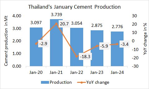 Thailand Pro Jan 2024