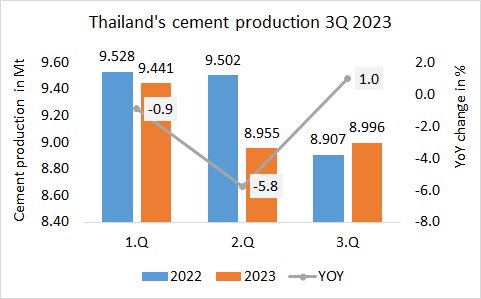 Thailand Prod.3q 2023