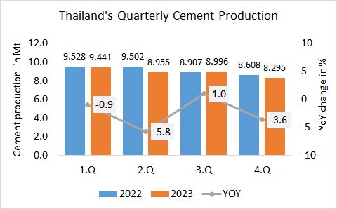 Thailand Prod 4q 2023