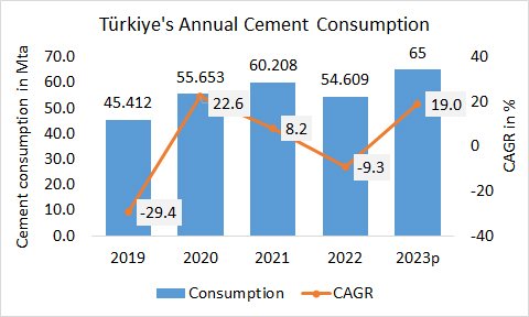 Turkiye Cons Annual 2023
