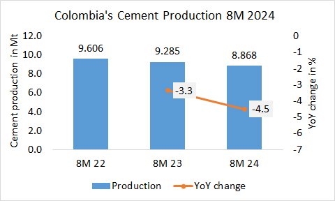 Colombia Pro 8M 2024