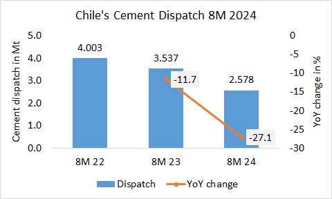 Chile Disp 8M 2024 1