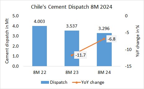 Chile Disp 8M 2024 2