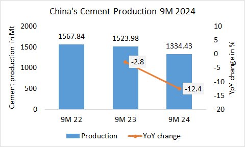 China Pro 9M 2024 1