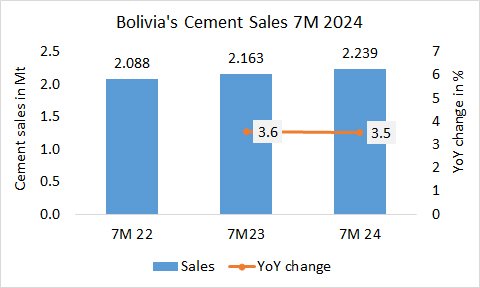 Boliva Sales 7M 2024 1