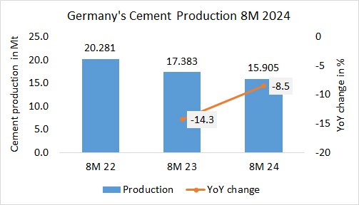 Germany Pro 8M 2024