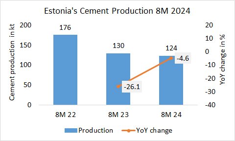 Estonia Pro 8M 2024