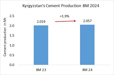 Kyrgyzstan Pro 8M 2024