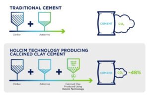 Holcim plans calcined clay plant in Czech Republic