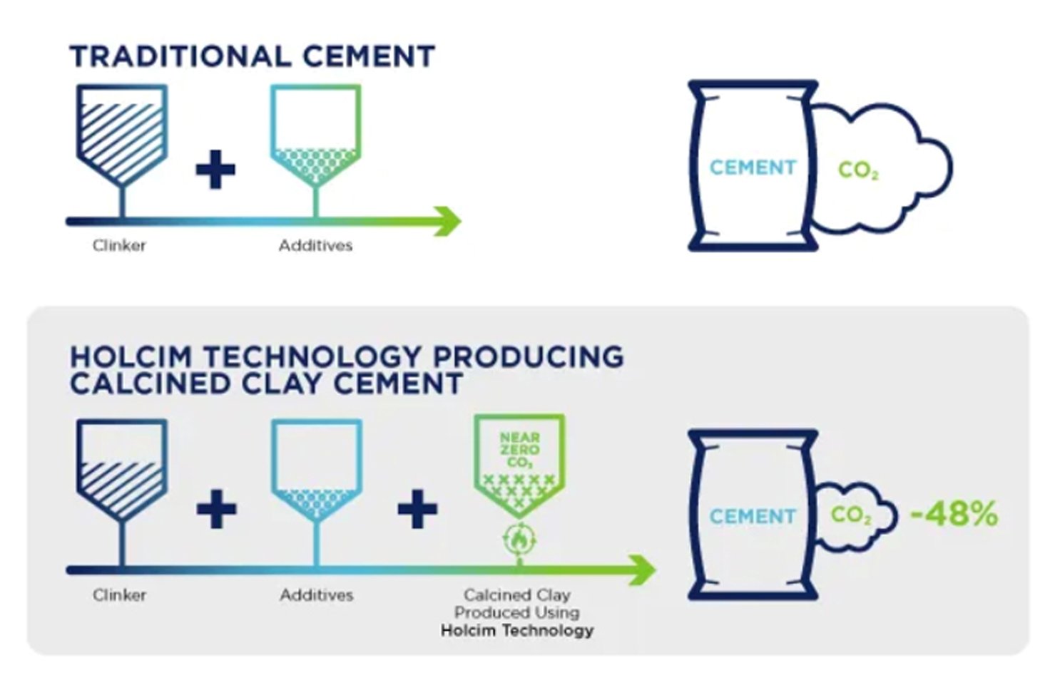 Holcim plans calcined clay plant in Czech Republic