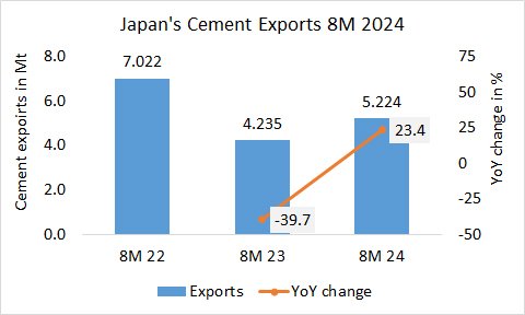 Japan Exp 8M 2024
